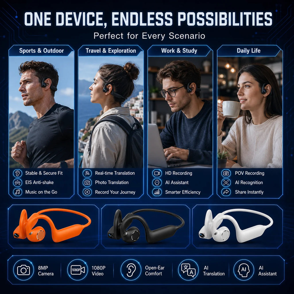 2026 Smart Camera Earphone 8MP Photo Video Voice Recording WiFi File Transfer Bluetooth Call AI Translator Wearable Headset