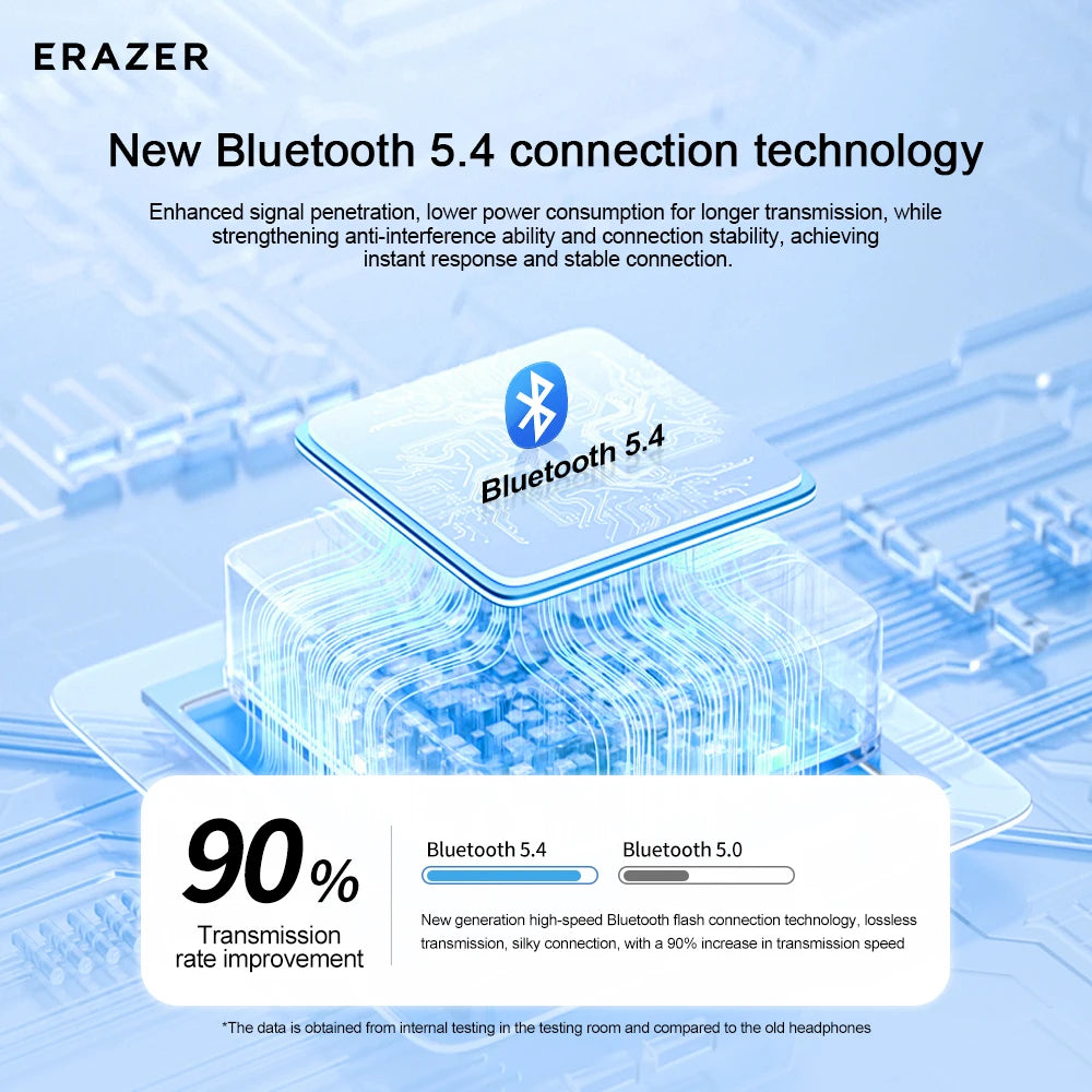 Lenovo Bluetooth Wireless Earphones HT86 Intelligent Call Noise Reduction Earbuds Ultra Long Endurance HIFI Sound Headphones