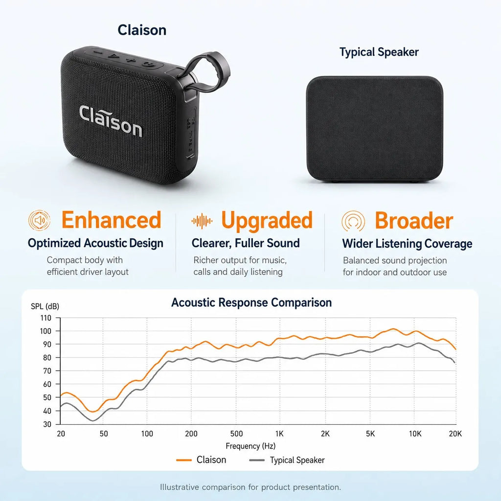 Portable Bluetooth Speaker Mini Wireless BT 5.3 Deep Bass Long Battery TWS USB TF Card IPX5 Splash Resistant for Outdoor