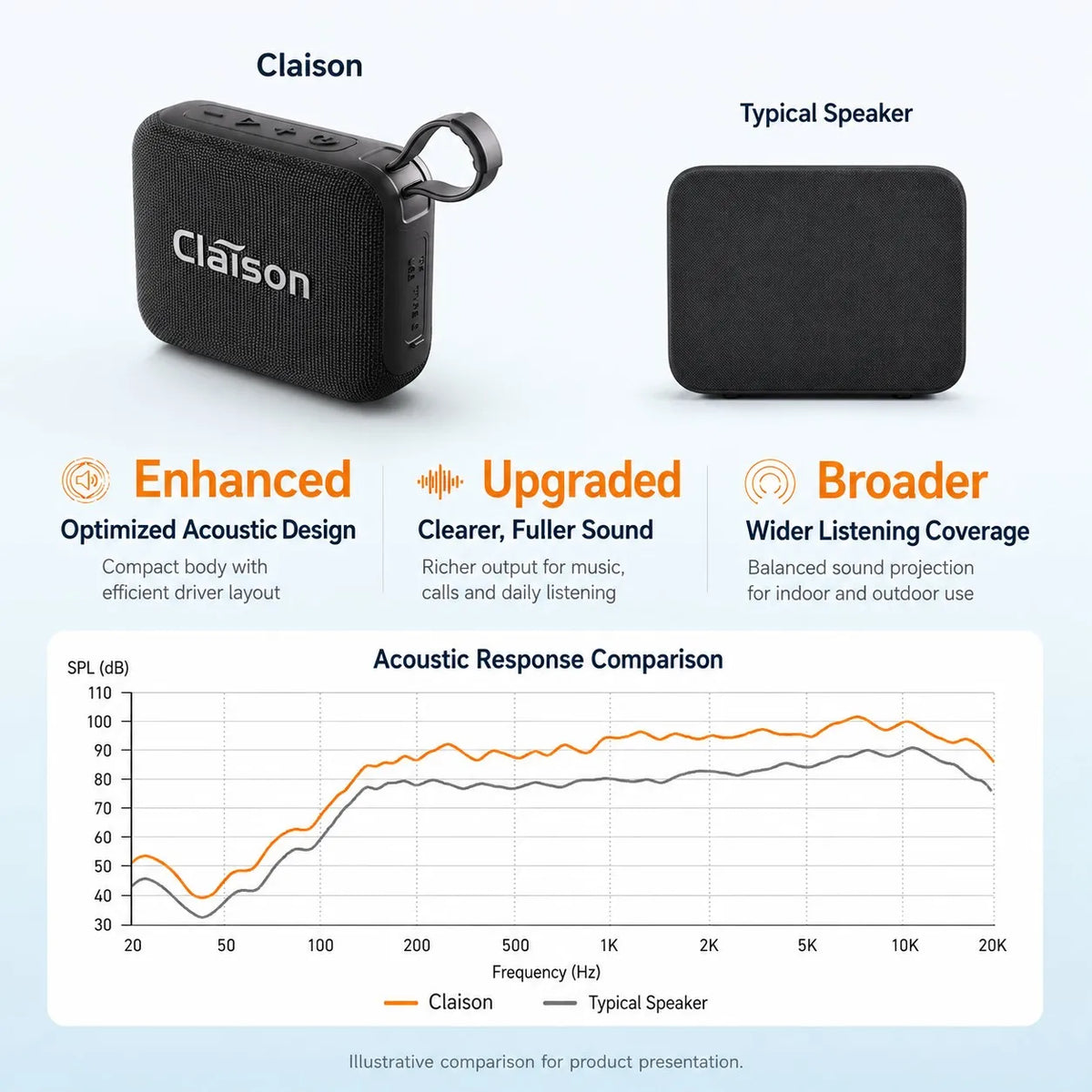 Portable Bluetooth Speaker Mini Wireless BT 5.3 Deep Bass Long Battery TWS USB TF Card IPX5 Splash Resistant for Outdoor