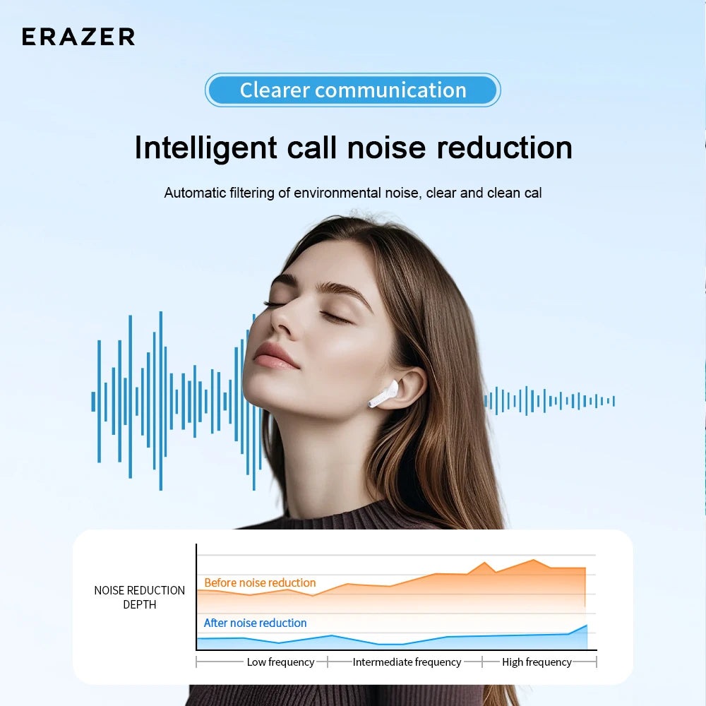 Lenovo Bluetooth Wireless Earphones HT86 Intelligent Call Noise Reduction Earbuds Ultra Long Endurance HIFI Sound Headphones