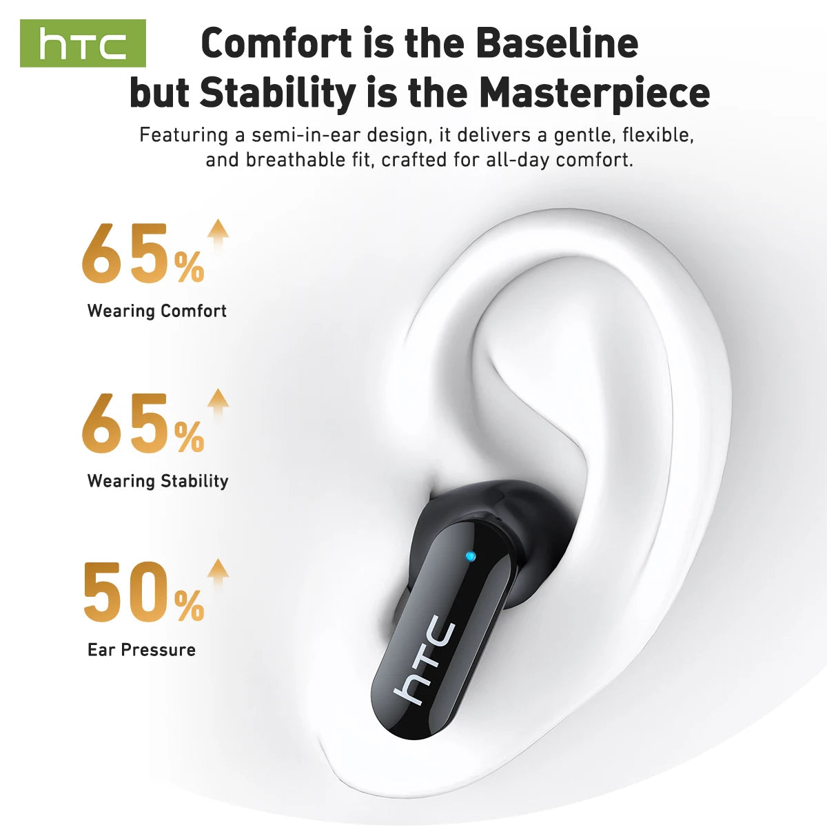 Bluetooth Wireless Headset HTC NE71 Smart LED Screen BT6.0 IPX6 Waterproof HiFi Sound Earbuds Compatible iOS Android PC Choice