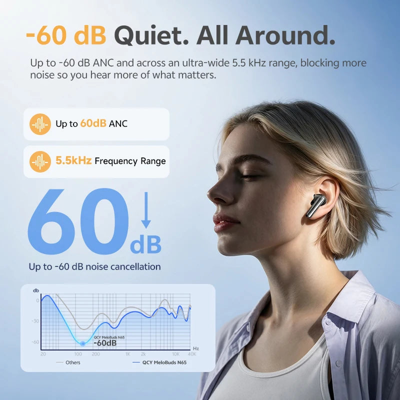 QCY HT21 Wireless Earphones Melobuds N65 -60dB AI Adaptive ANC Earbuds Bluetooth 6.0 LDAC Hi-Res Audio 8 Mics 50Hrs Headset