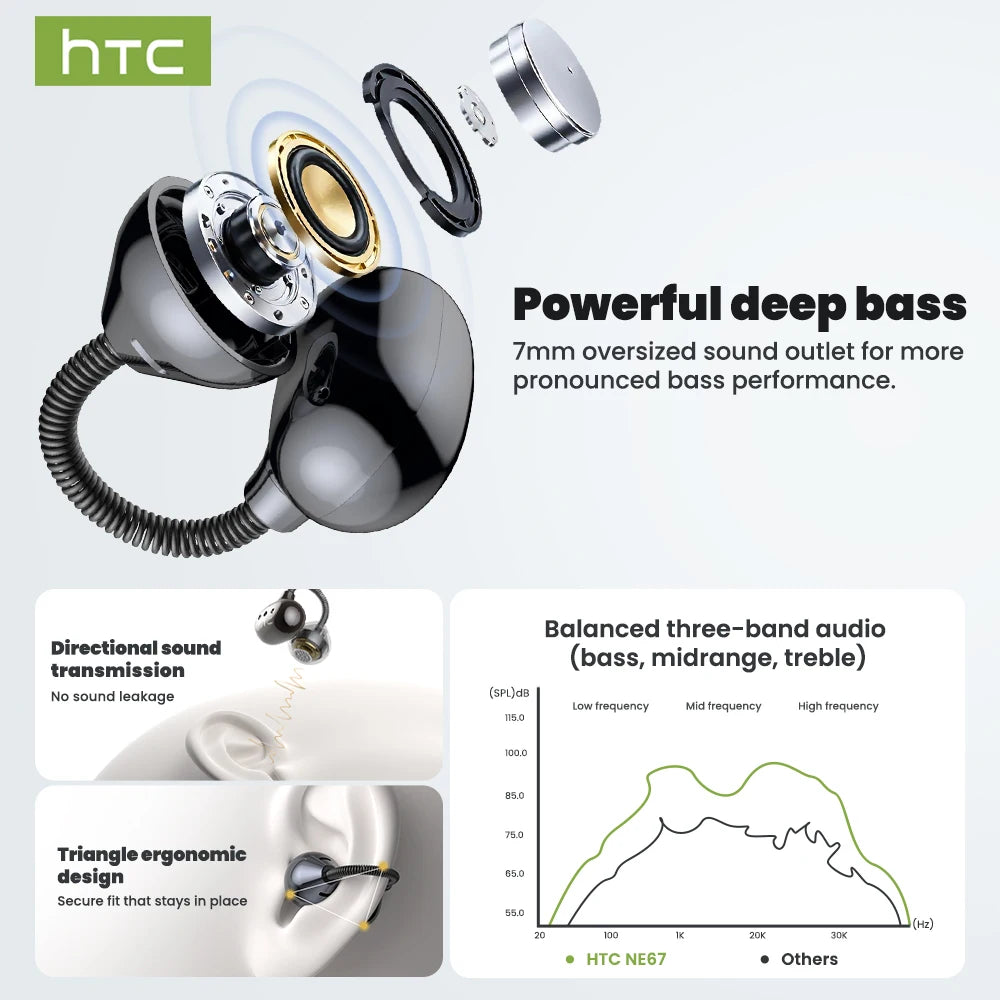 HTC Wireless Bluetooth Headphones With Microphone NE67 Earclip AI Translator Earphones  Sports Game Earbuds MP3 High Quality